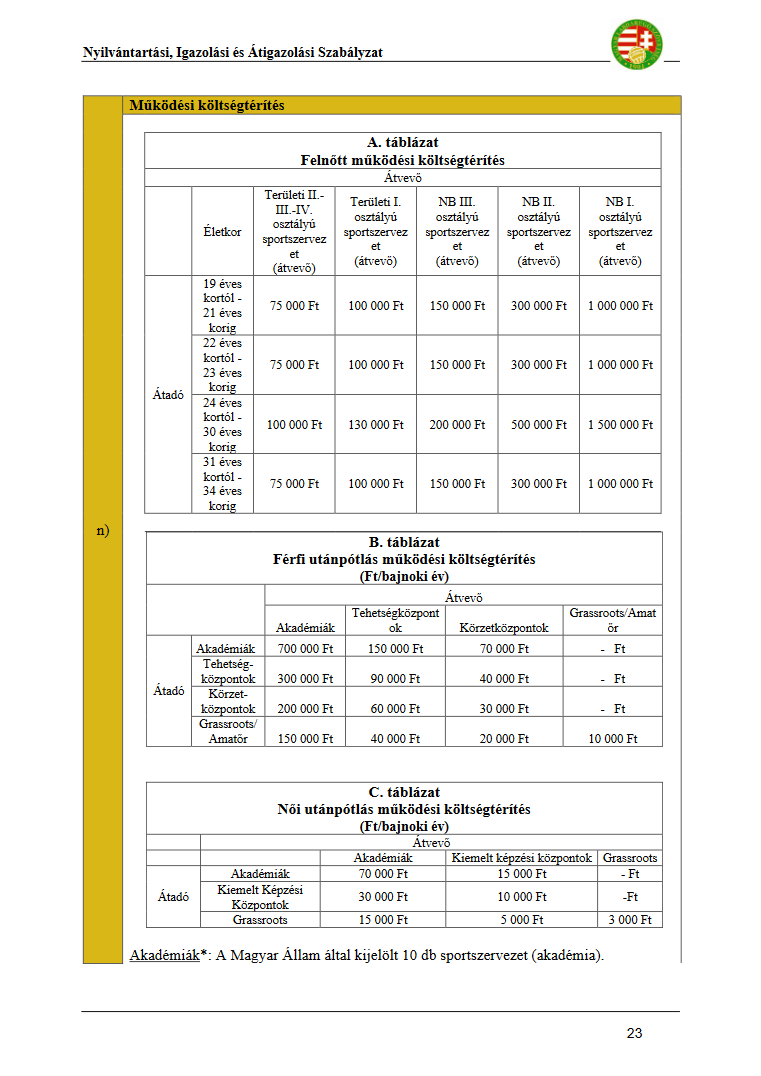Átigazolási tájékoztató - 2026 tél